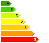 Diagnostic énergétique B