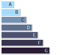 Diagnostic énergétique F